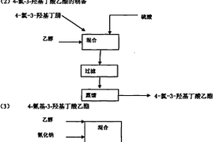 阿伐他丁中間體4-氰基-3-羥基丁酸乙酯的制備新工藝