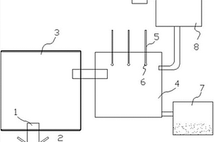 電路板焚燒尾氣中貴金屬回收裝置及方法