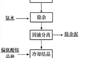 從含釩酸性草酸銨溶液中分離制備偏釩酸銨的方法