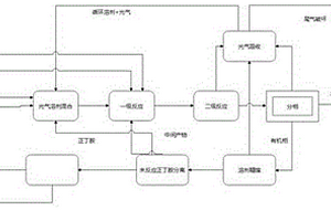 利用光氣連續(xù)制備四丁基脲的方法及系統(tǒng)