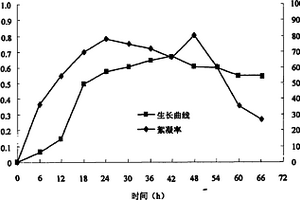 耐輻射泛菌及其在環(huán)境工程中的應(yīng)用