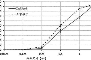 輕質(zhì)精細(xì)陶瓷粒子