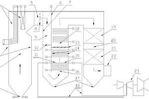 用于超高汽溫蒸汽參數(shù)實(shí)現(xiàn)多污染物聯(lián)合脫除的煤粉鍋爐