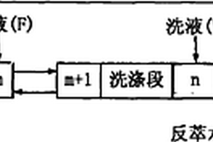 協(xié)同萃取分離稀土元素的方法