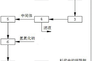 用濕法磷酸制備磷酸氫二鈉的方法