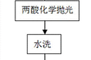 兩酸拋光添加劑、制備方法及其應(yīng)用