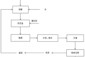 氧化法制備N-氧二乙撐基-2-苯并噻唑次磺酰胺的方法