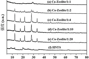 Ca誘導埃洛石制備的鈣基沸石及其制備方法與應用