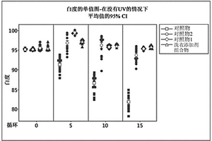 洗衣應(yīng)用中的無磷過渡金屬控制