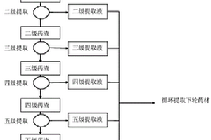 從甘草中提取甘草酸粗品的方法