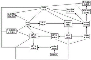 養(yǎng)殖場廢氣循環(huán)利用方法