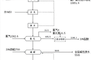 光引發(fā)劑2-羥基-2-甲基苯基丙烷-1-酮的制備方法