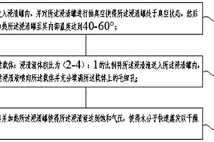 催化劑及其旋蒸浸漬干燥方法和應(yīng)用