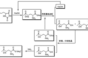 高純度草銨膦的節(jié)能清潔生產方法