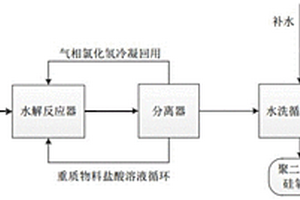 氣相二甲基二氯硅烷水解工藝