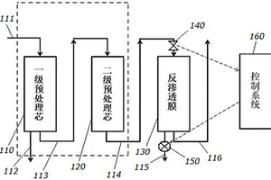 智能化自適應長濾效反滲透凈水系統(tǒng)