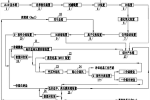 高濃鹽水處理及資源回收組合裝置