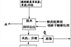 2，2′?雙［4?（4?馬來酰亞胺基苯氧基）苯基］丙烷的制備方法