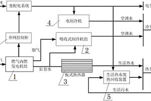 含生活熱水廢熱回收的冷熱電聯(lián)供系統(tǒng)及方法