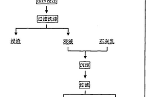 利用碳酸錳礦制備氧化錳精礦的方法