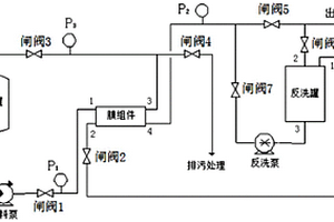 低壓高通量深度處理油田采出水系統(tǒng)及方法