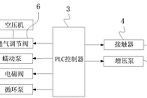 噴射式低浴比成衣染色機(jī)電氣控制系統(tǒng)