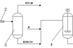 苯酚焦油中苯酚與苯乙酮的回收方法