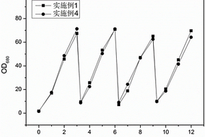 采收微藻和獲得微藻生物質(zhì)的方法