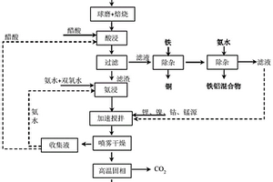 廢棄鋰離子電池鎳鈷錳酸鋰正極材料再生方法