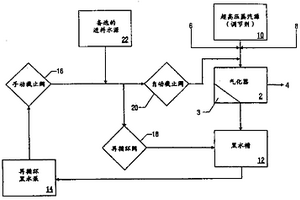 與氣化器一起應(yīng)用的黑水再循環(huán)的循環(huán)回路