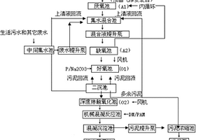 焦化污水處理工藝