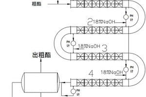 丙烯酸丁酯粗酯中和的方法