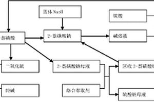 2-萘酚的環(huán)保生產(chǎn)工藝