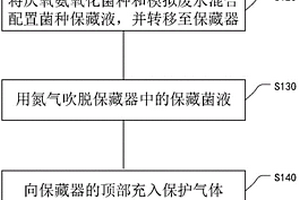 厭氧氨氧化菌種的保藏方法