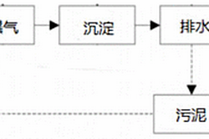 活性污泥污水處理工藝