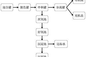 含環(huán)己酮污水處理工藝及裝置