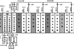 鋁業(yè)減渣之拋光液回收農(nóng)用復(fù)合肥的回收系統(tǒng)與方法