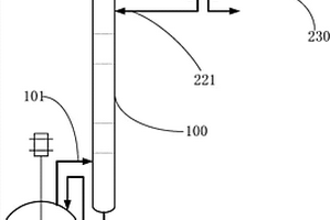 聚酯多元醇廢氣的處理方法及系統(tǒng)