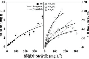 利用殼聚糖改性生物炭去除水溶液中三價(jià)銻的方法