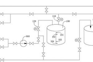 工藝水箱補水系統(tǒng)