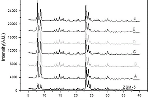 晶粒尺寸可控的類固相VOCs降解高硅ZSM-5分子篩的制備方法
