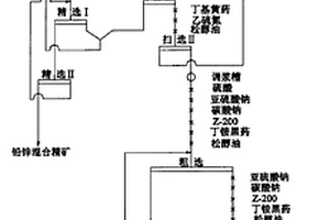 用氰化貧液浮選回收氰化尾渣中銅鉛鋅的方法