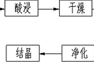 利用含鎢廢料生產(chǎn)仲鎢酸氨的方法