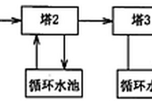 鈉化焙燒法生產(chǎn)五氧化二釩的廢氣處理方法