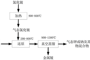 氯化鈹還原制備金屬鈹?shù)姆椒?>						
					</div></a>
					<div   id=