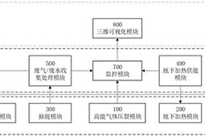 新型高效節(jié)能原位熱脫附修復(fù)系統(tǒng)及修復(fù)方法