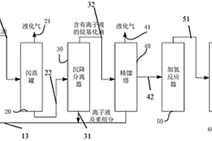 烷基化方法及烷基化設(shè)備