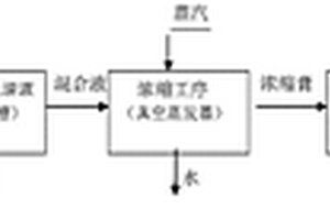 利用浸泡清洗蝦仁、去頭蝦等制品的廢棄液提取蝦蛋白的工藝方法