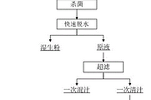 馬鈴薯原汁、原汁飲料及其制備方法