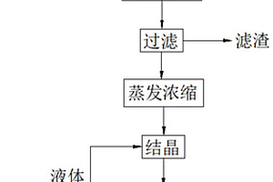 醋酸鈉制備方法及其節(jié)能制備系統(tǒng)